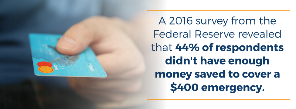 2016 study showed 44% of respondents didn't have enough money saved to cover a $400 emergency