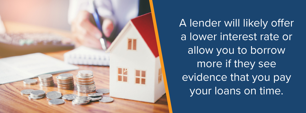 Lender Interest Rates