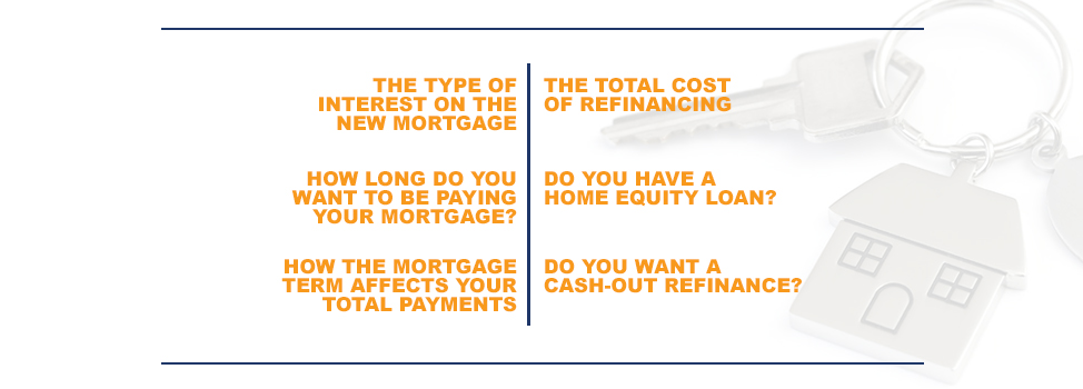 Refinancing Considerations - Type of Interest