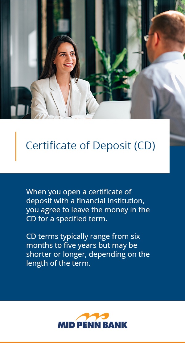 Certificate of Deposit (CD)